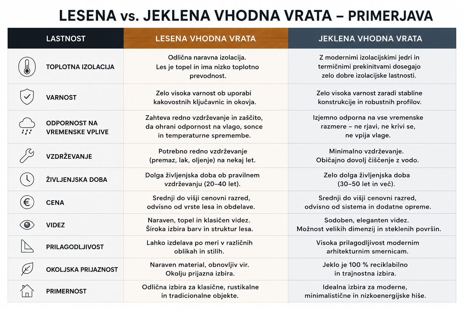primerjava vrat primerjava vrat